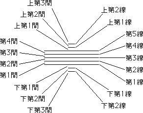 楽譜の読み方 初学者のための音楽講義